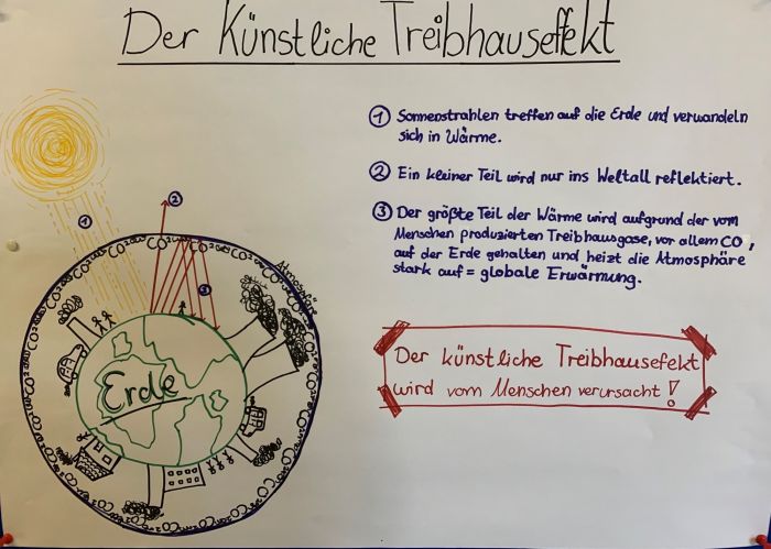 Weniger ist mehr! Der Klimawandel und ich! (7a)